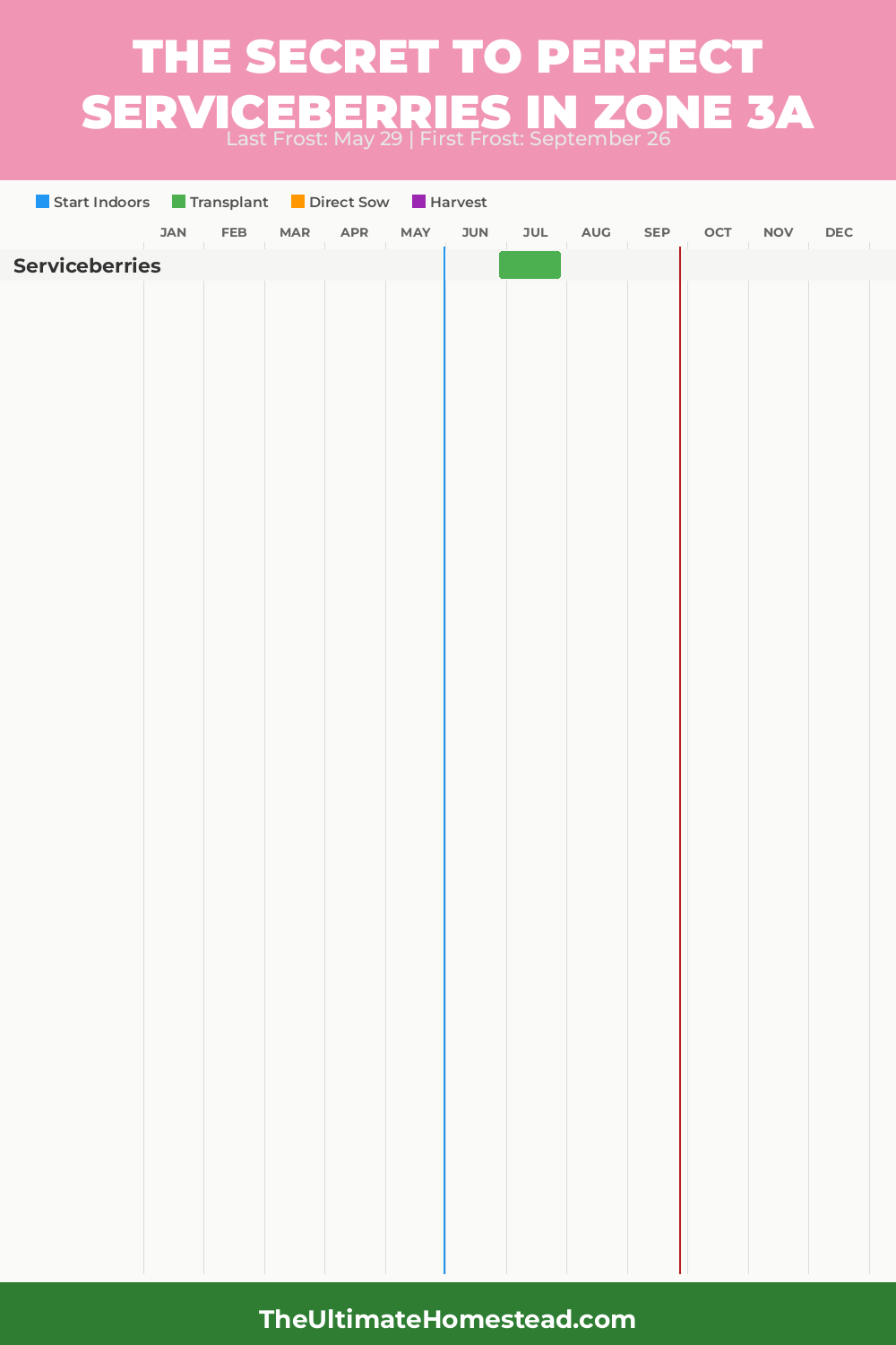 When to Plant Serviceberries in Zone 3a
