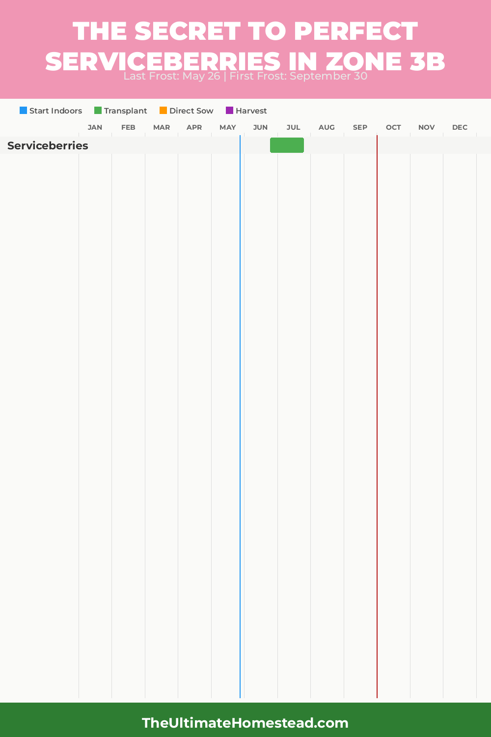 When to Plant Serviceberries in Zone 3b