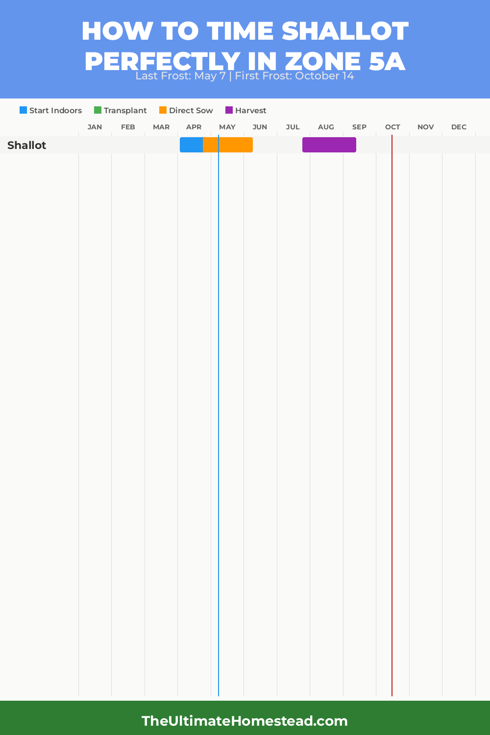 When to Plant Shallot in Zone 5a
