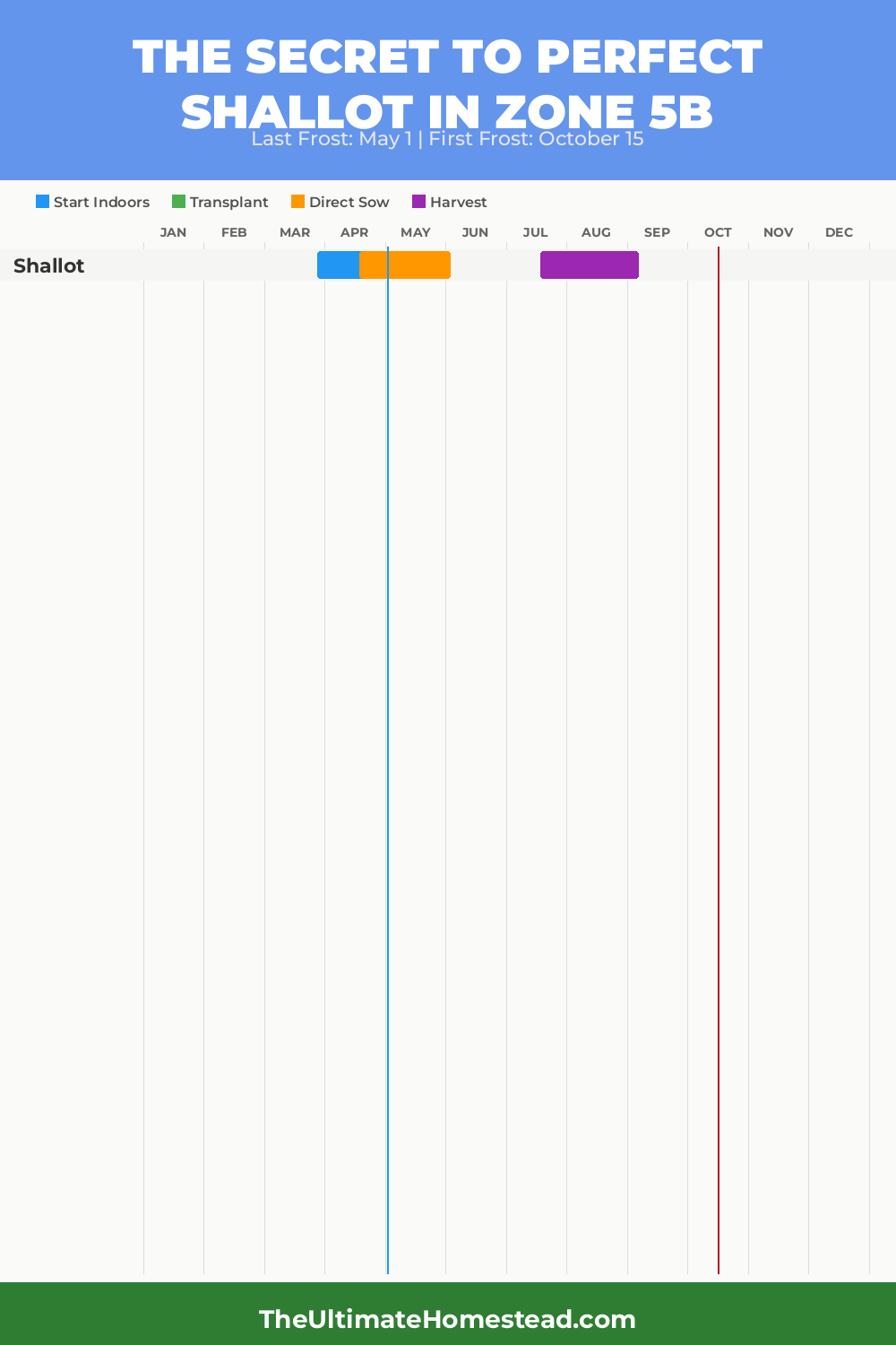 When to Plant Shallot in Zone 5b