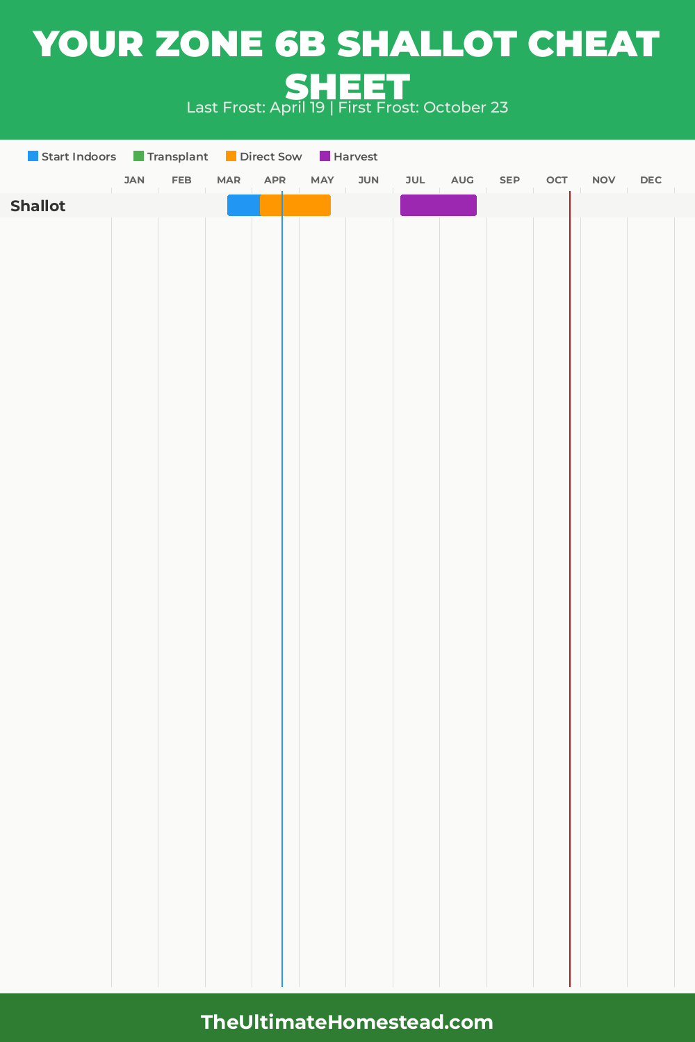 When to Plant Shallot in Zone 6b