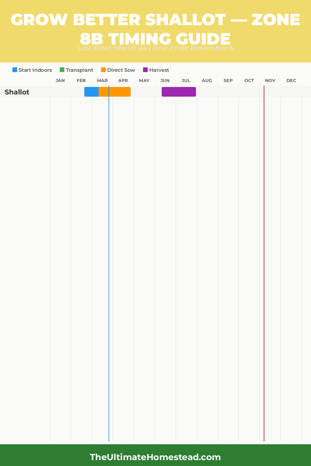 When to Plant Shallot in Zone 8b