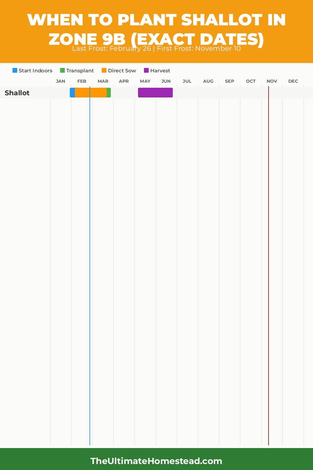 When to Plant Shallot in Zone 9b