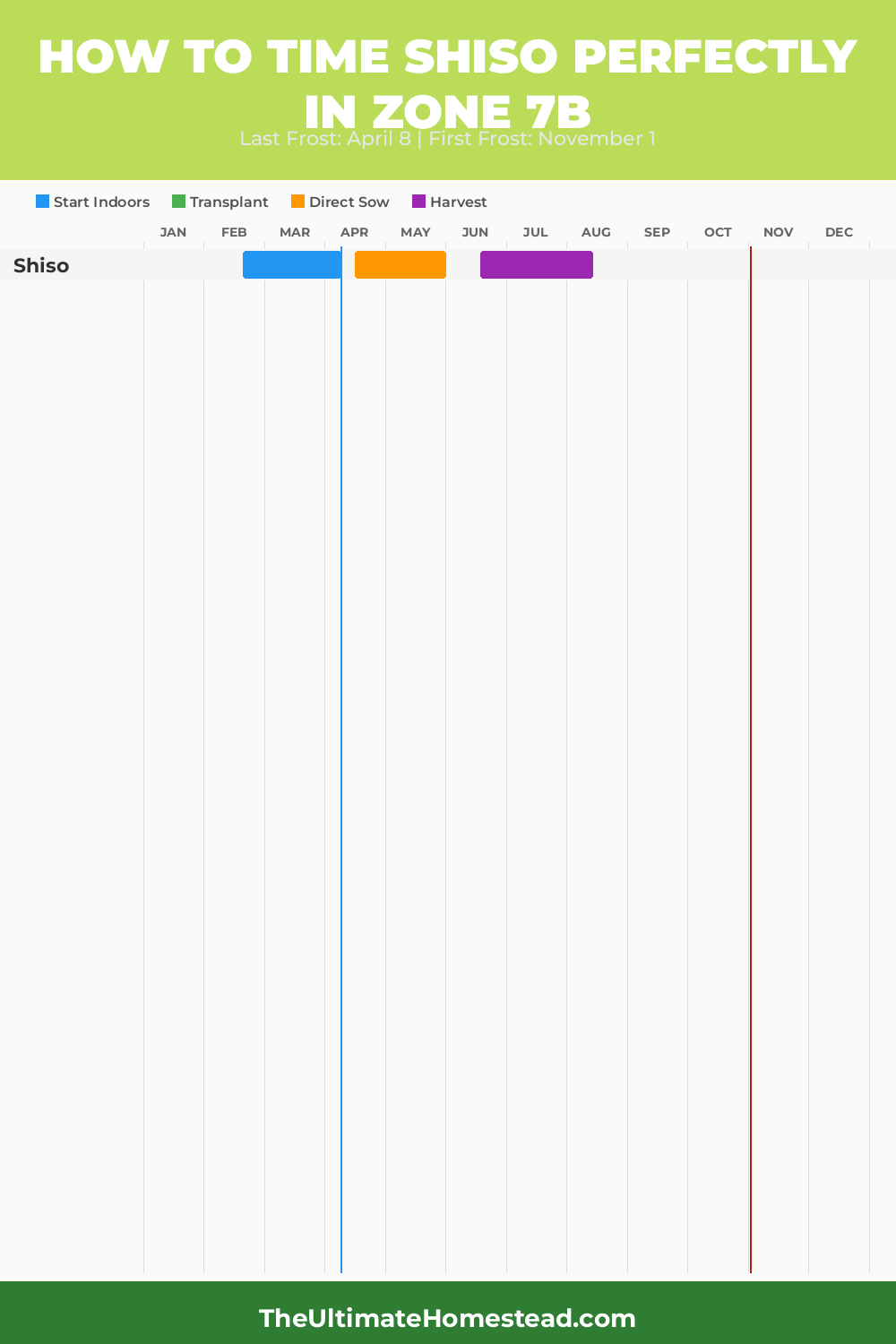 When to Plant Shiso in Zone 7b