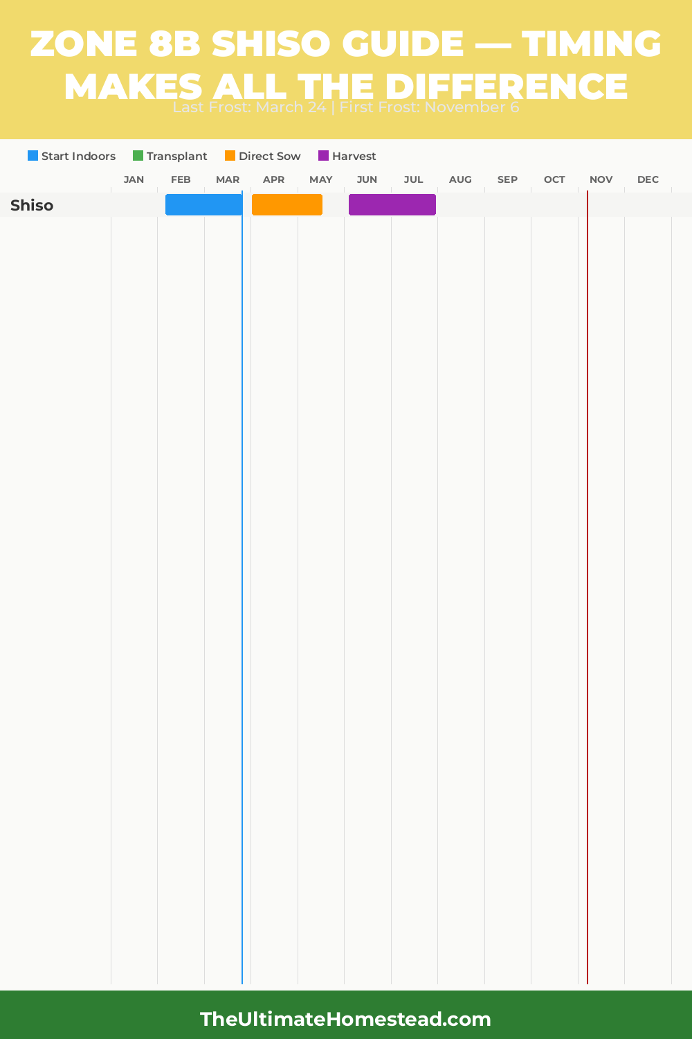 When to Plant Shiso in Zone 8b