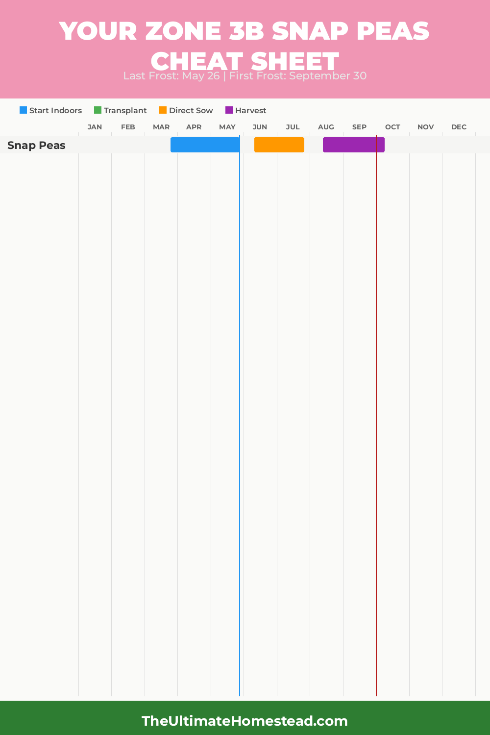 When to Plant Snap Peas in Zone 3b