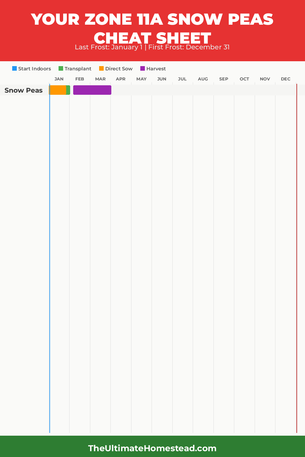 When to Plant Snow Peas in Zone 11a