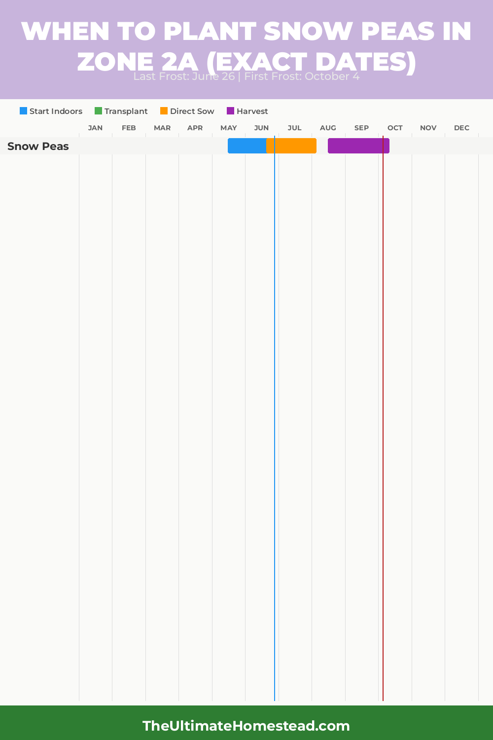 When to Plant Snow Peas in Zone 2a