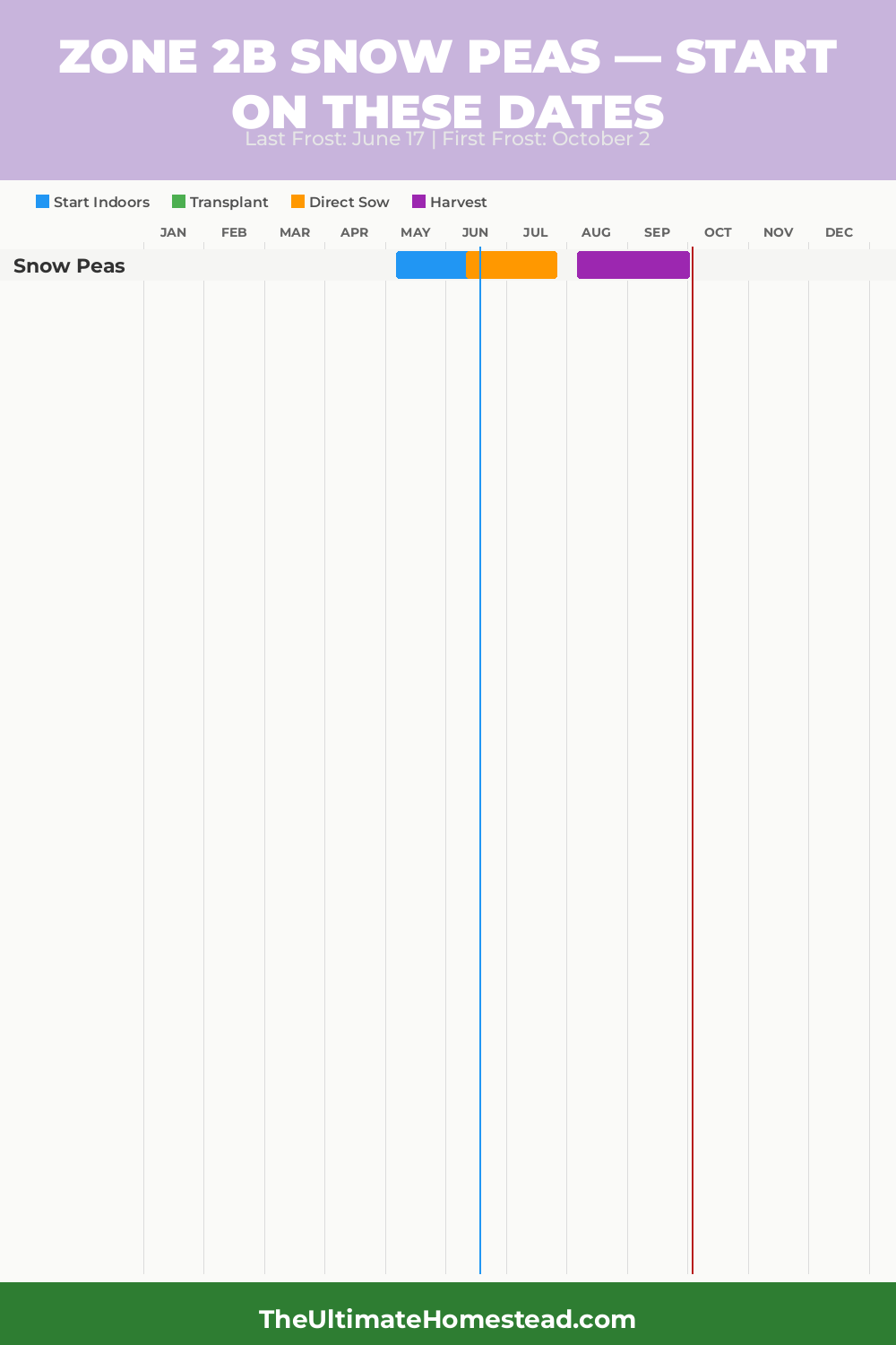 When to Plant Snow Peas in Zone 2b