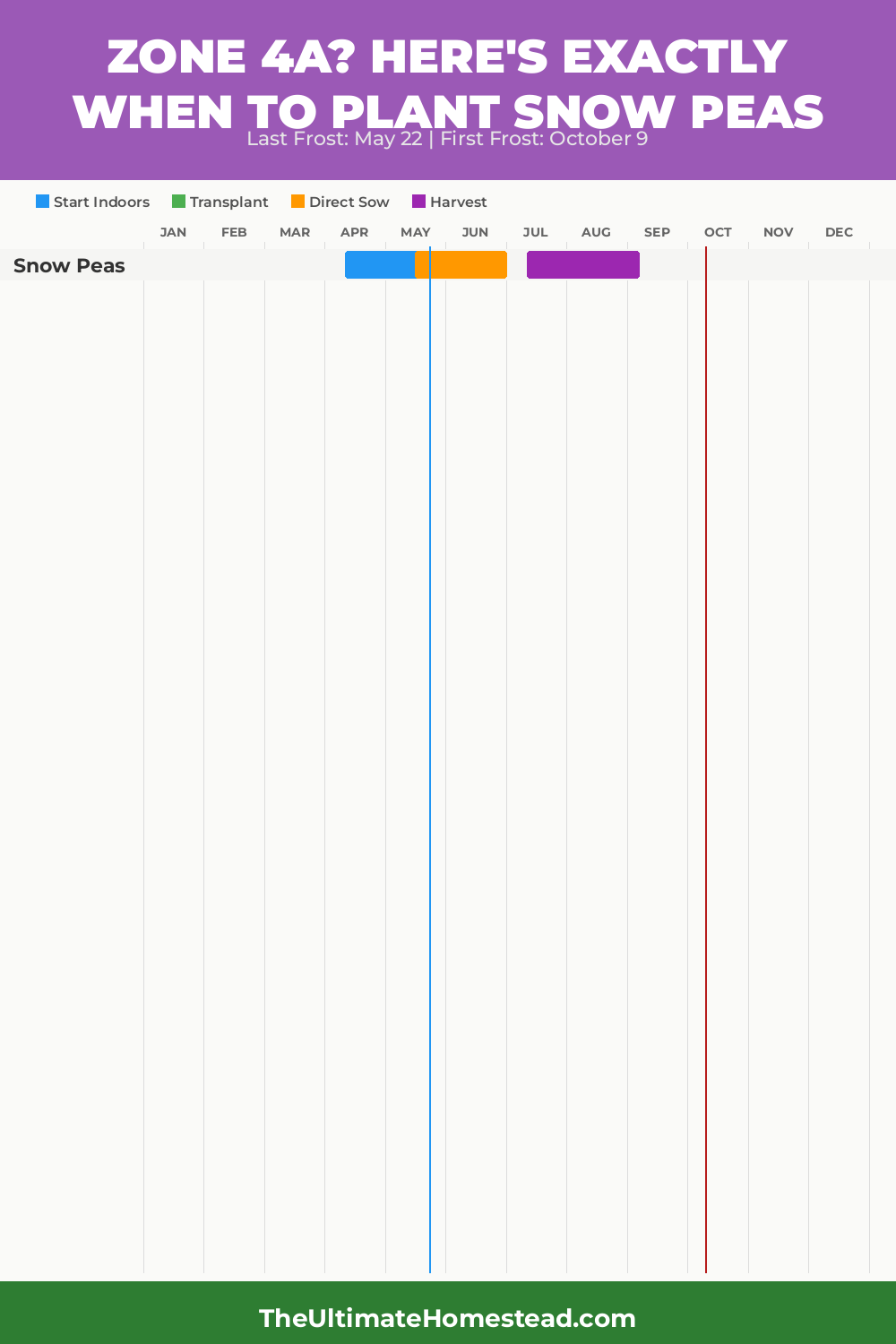 When to Plant Snow Peas in Zone 4a