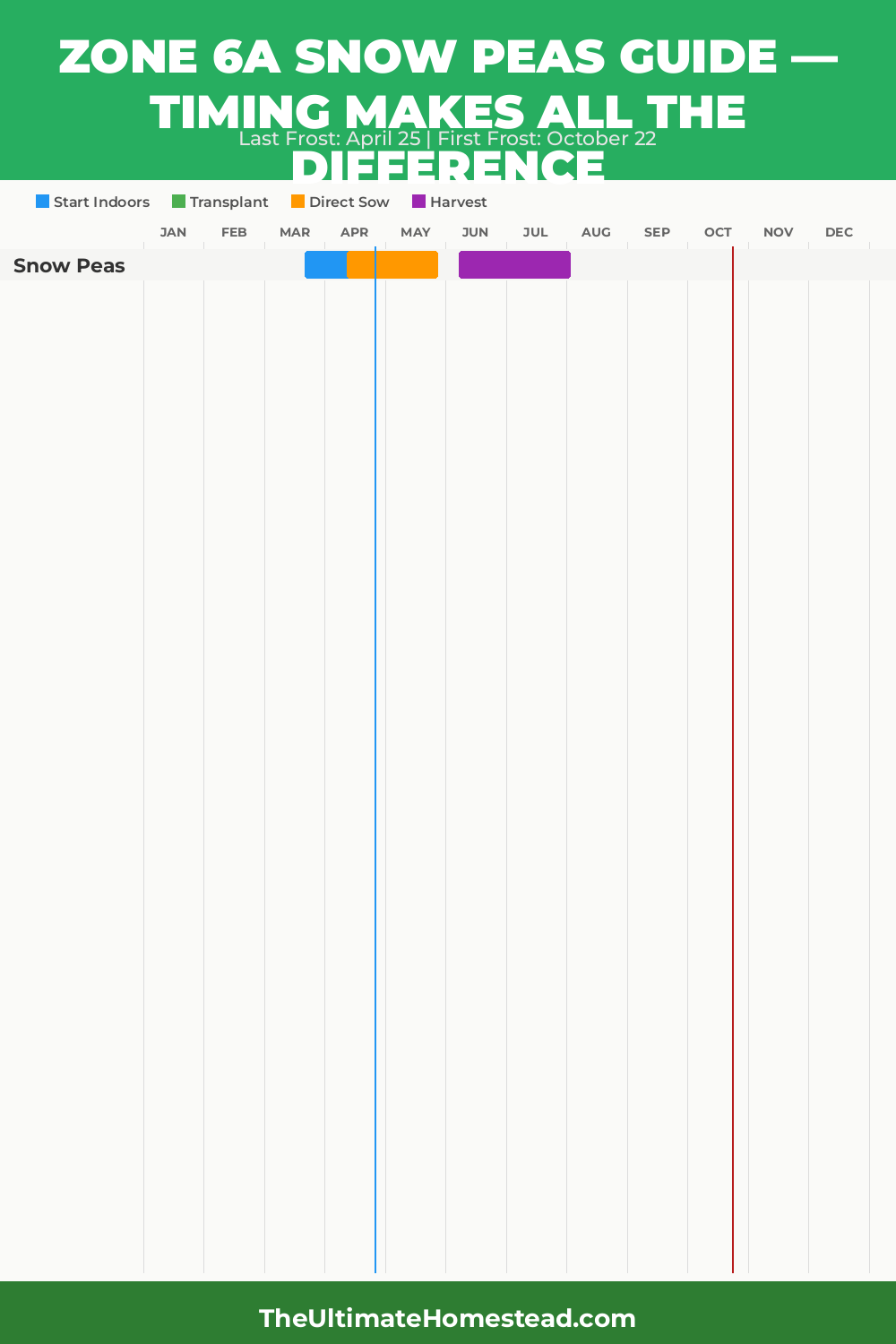 When to Plant Snow Peas in Zone 6a