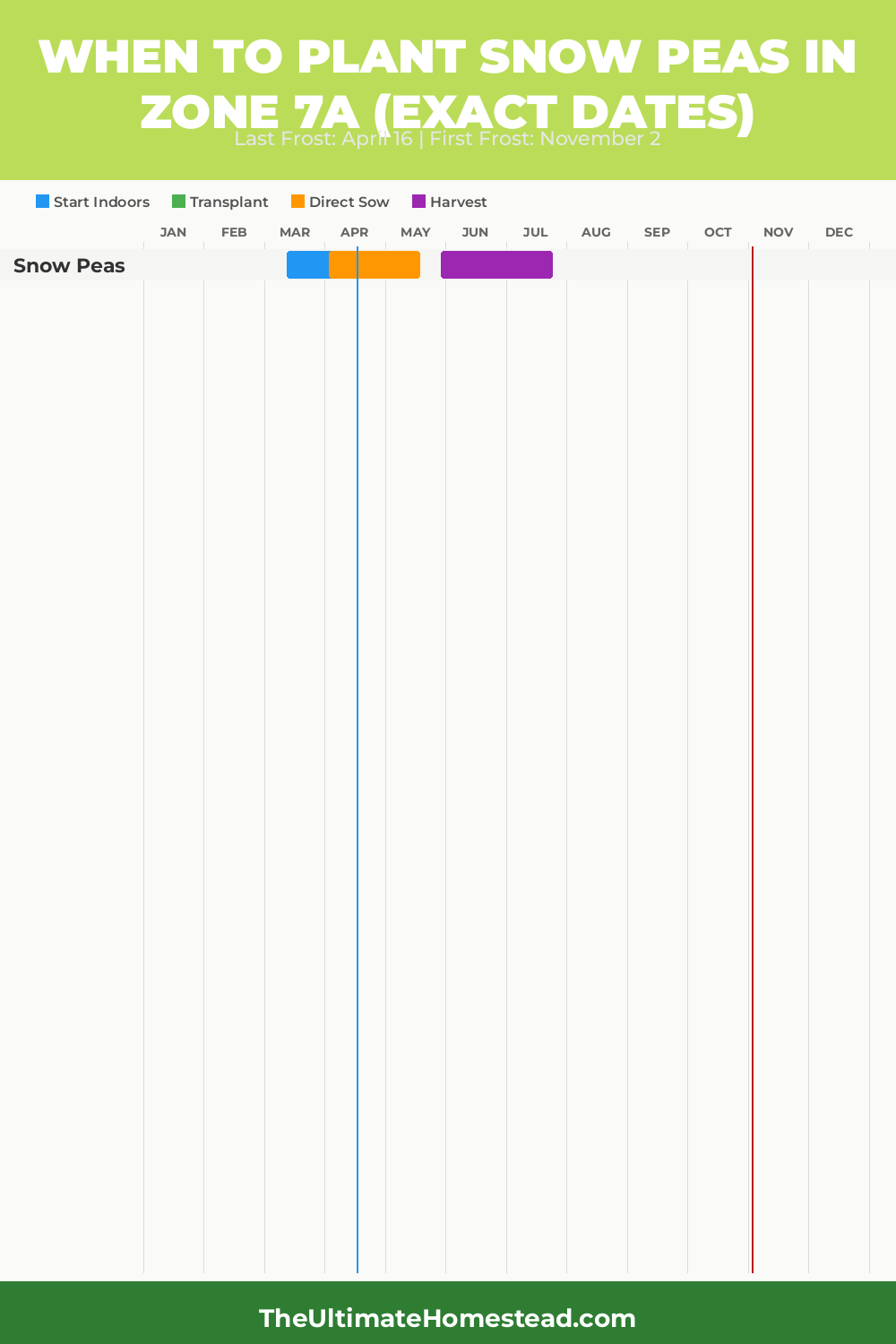 When to Plant Snow Peas in Zone 7a