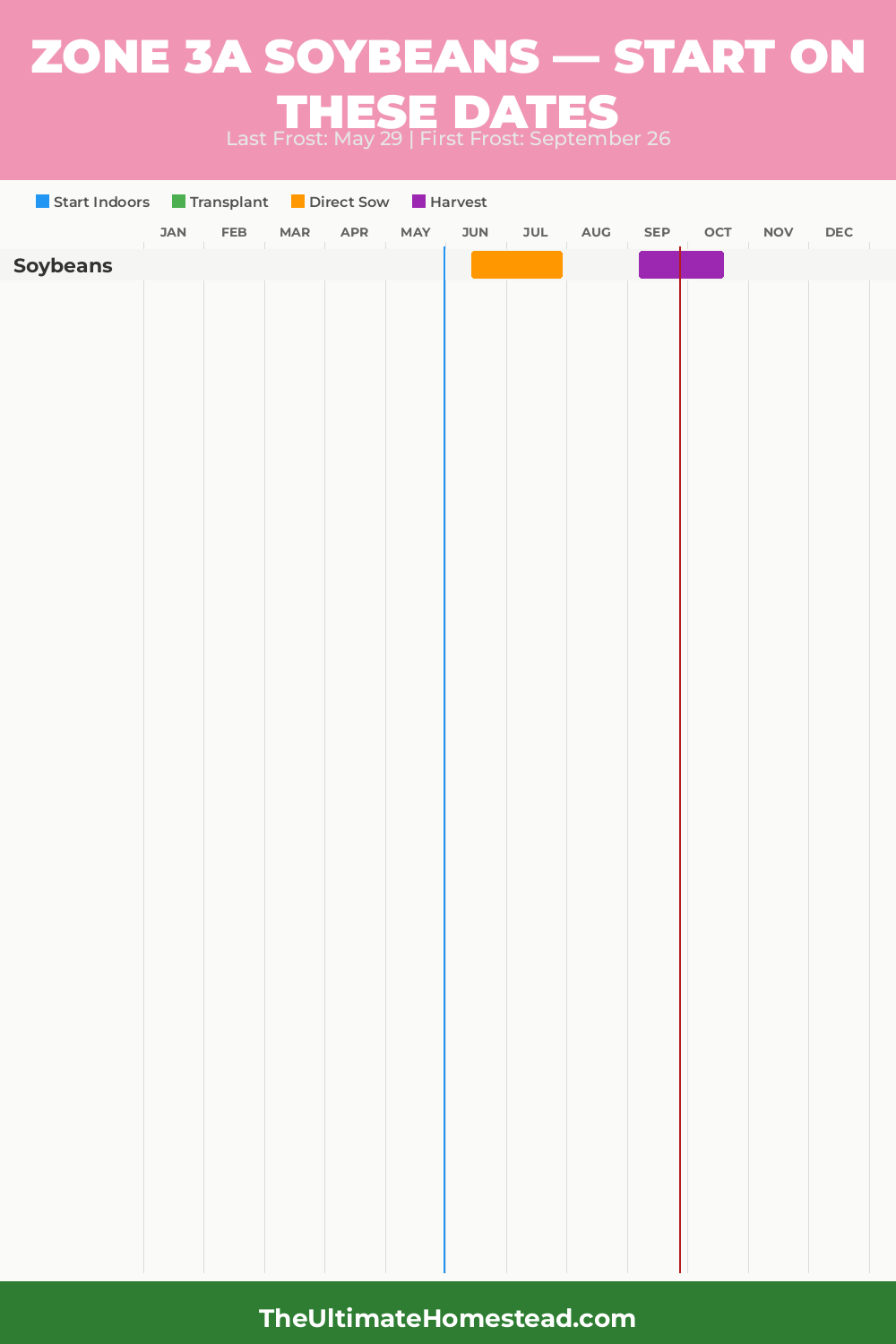 When to Plant Soybeans in Zone 3a