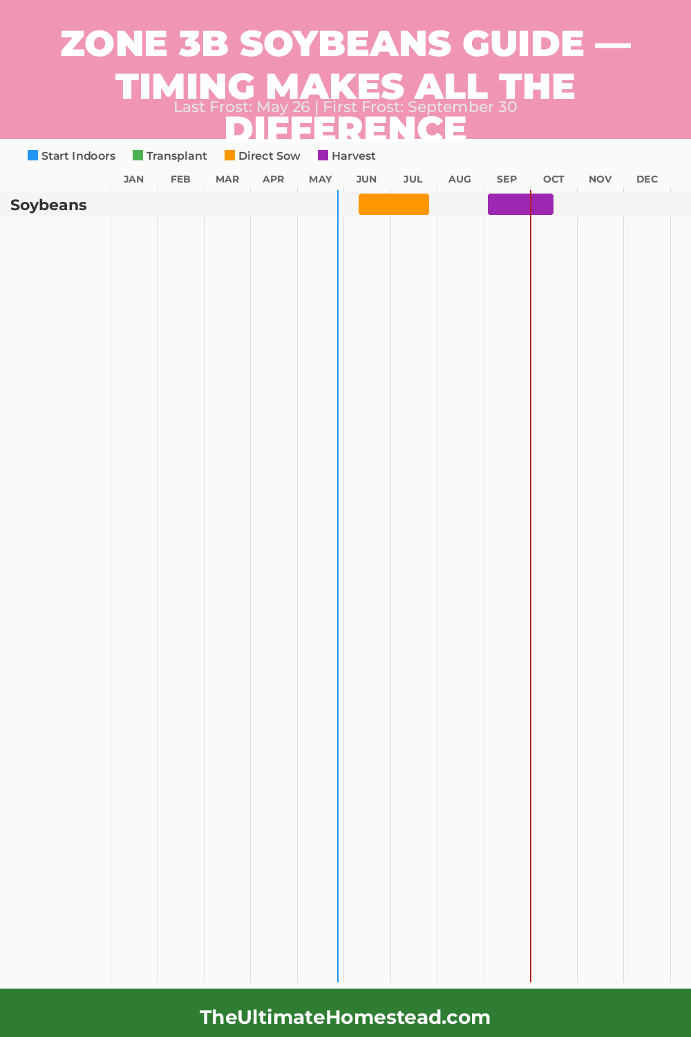 When to Plant Soybeans in Zone 3b