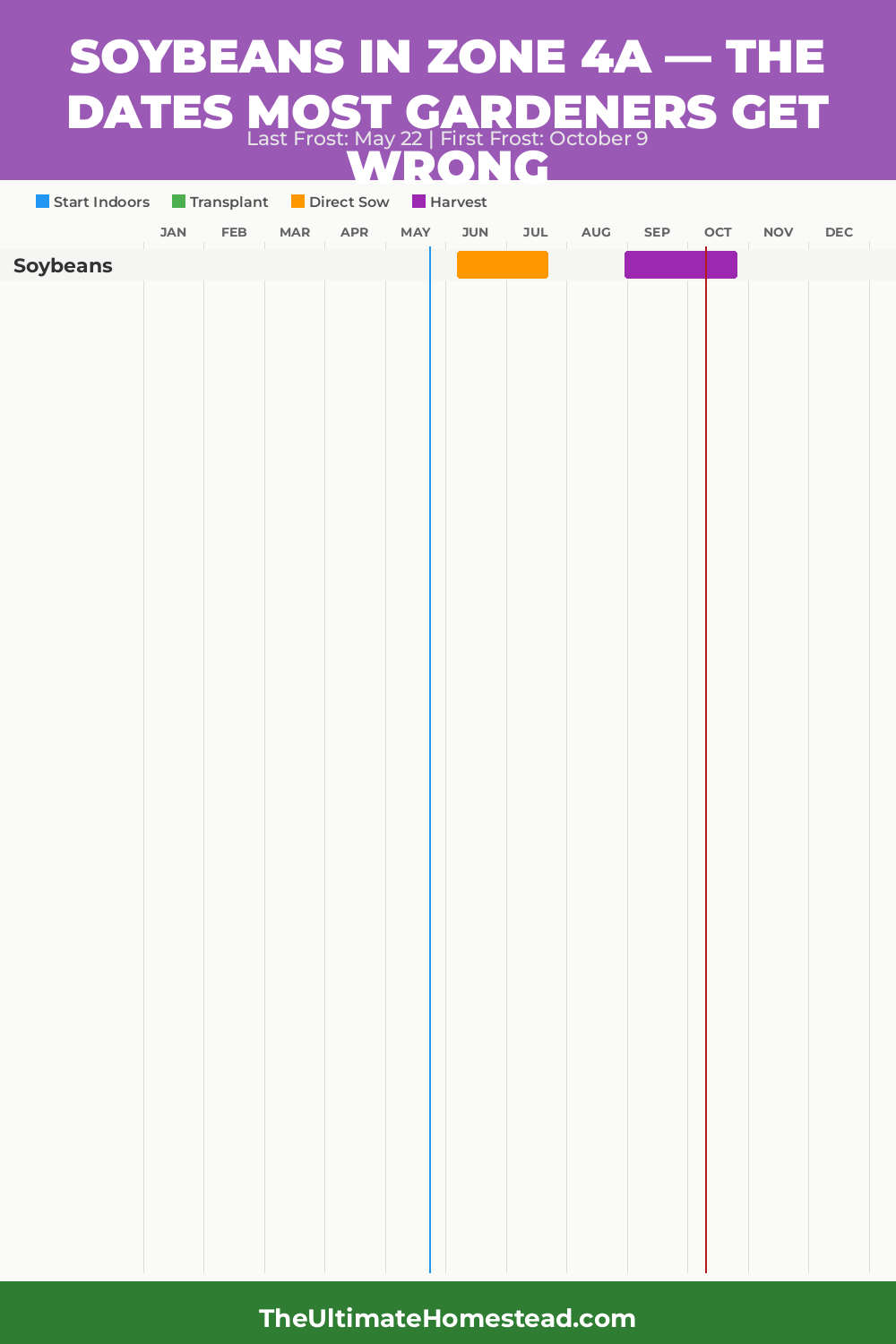 When to Plant Soybeans in Zone 4a