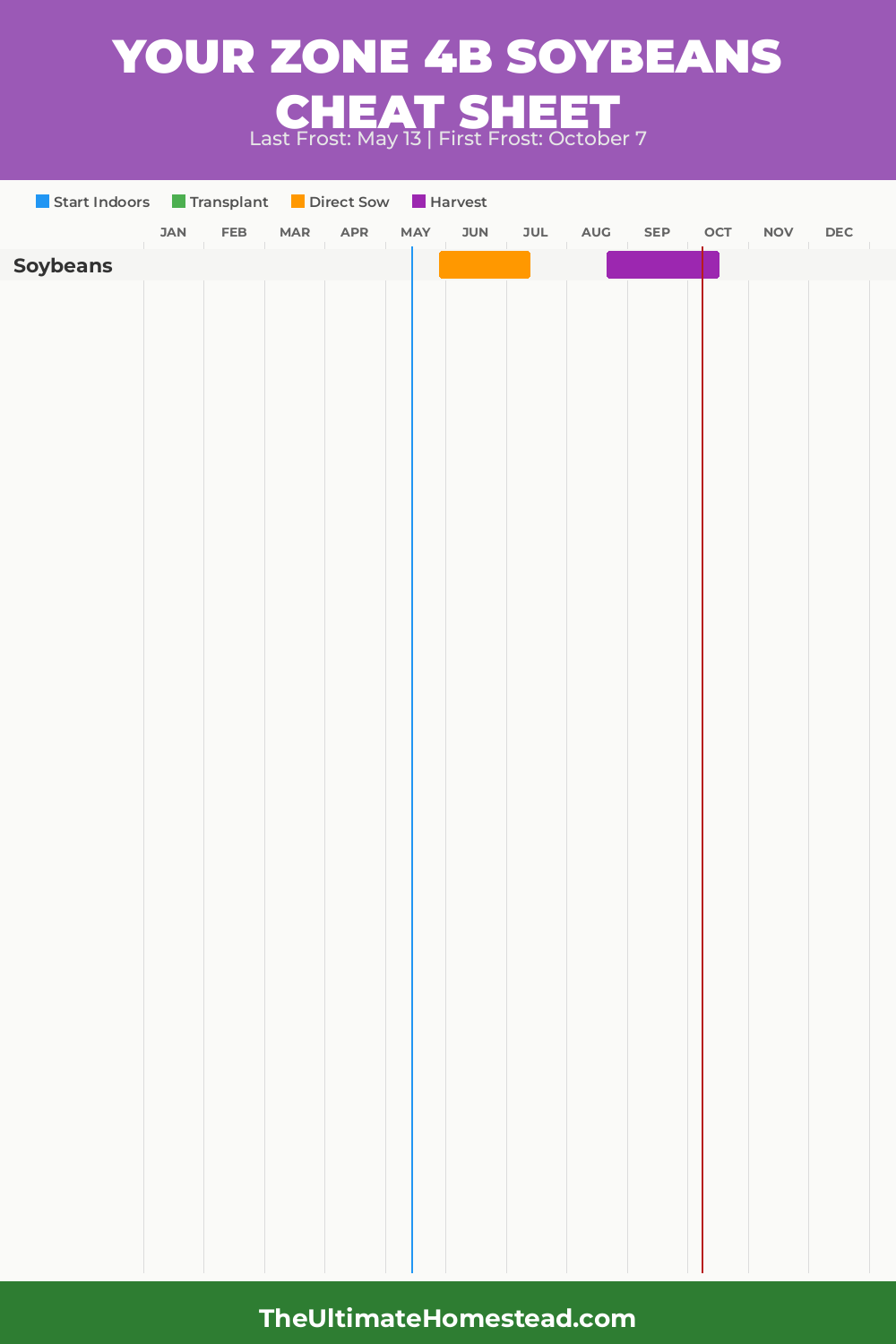 When to Plant Soybeans in Zone 4b