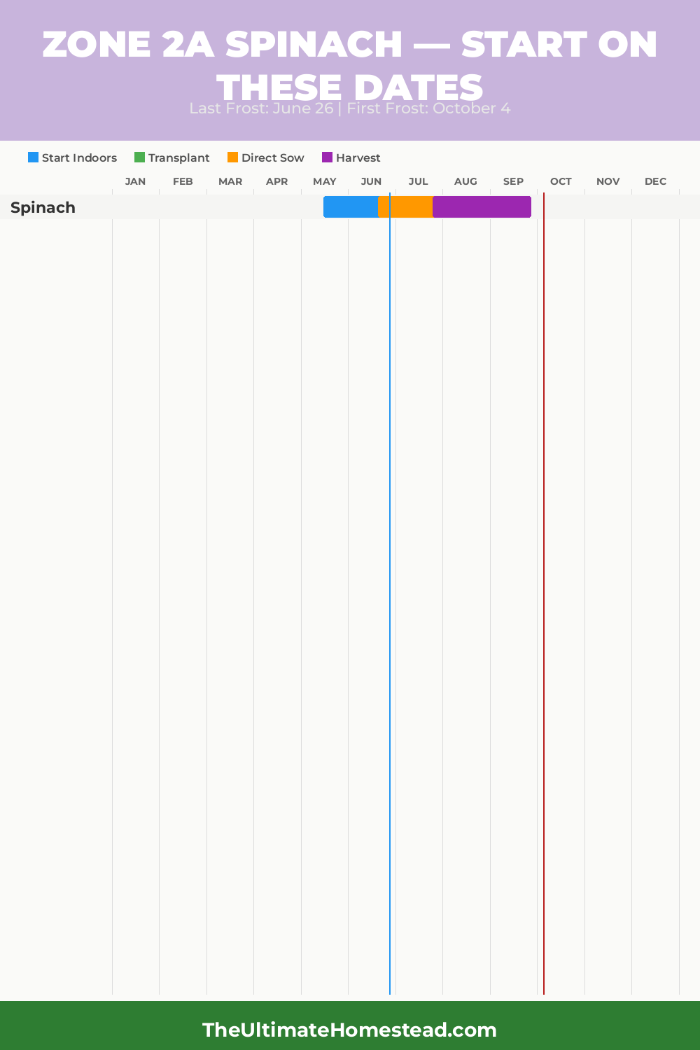 When to Plant Spinach in Zone 2a