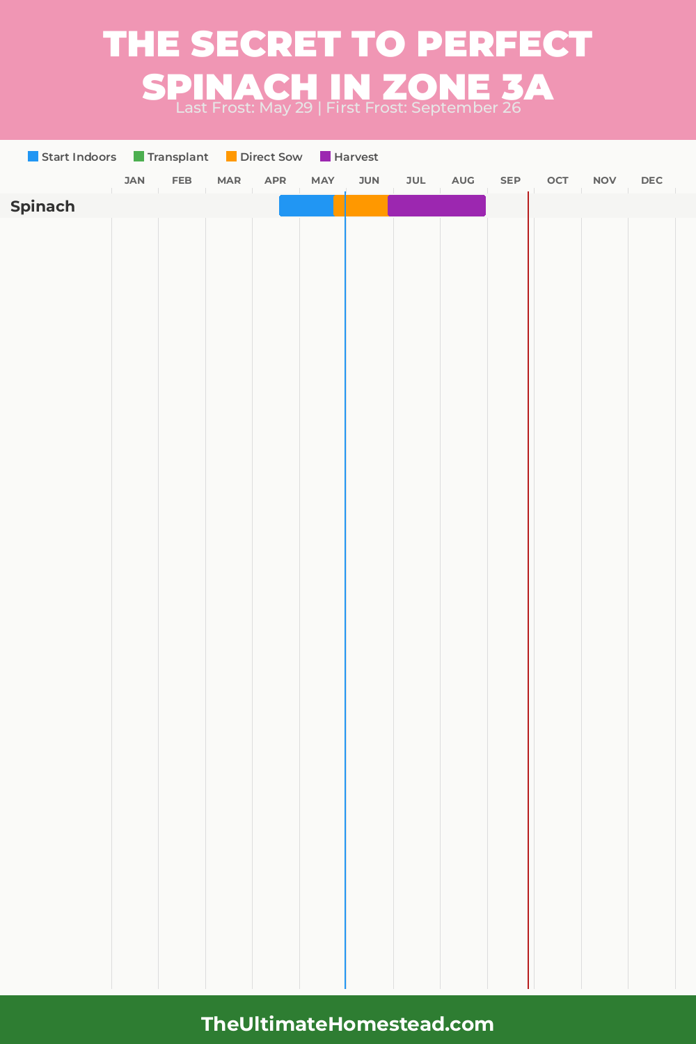When to Plant Spinach in Zone 3a