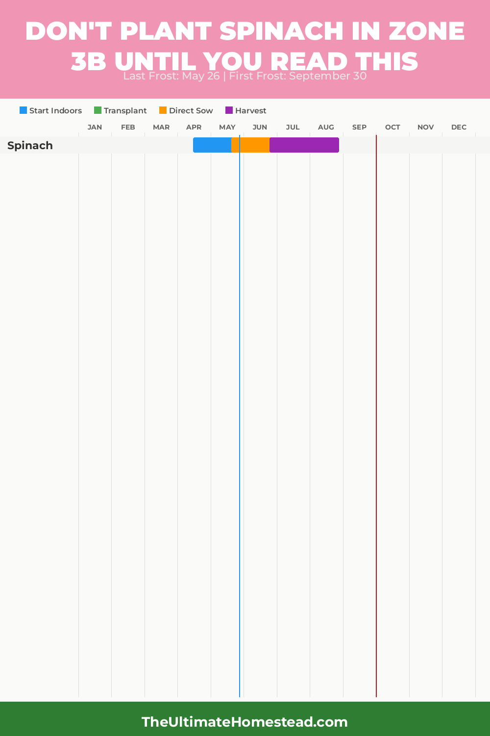 When to Plant Spinach in Zone 3b