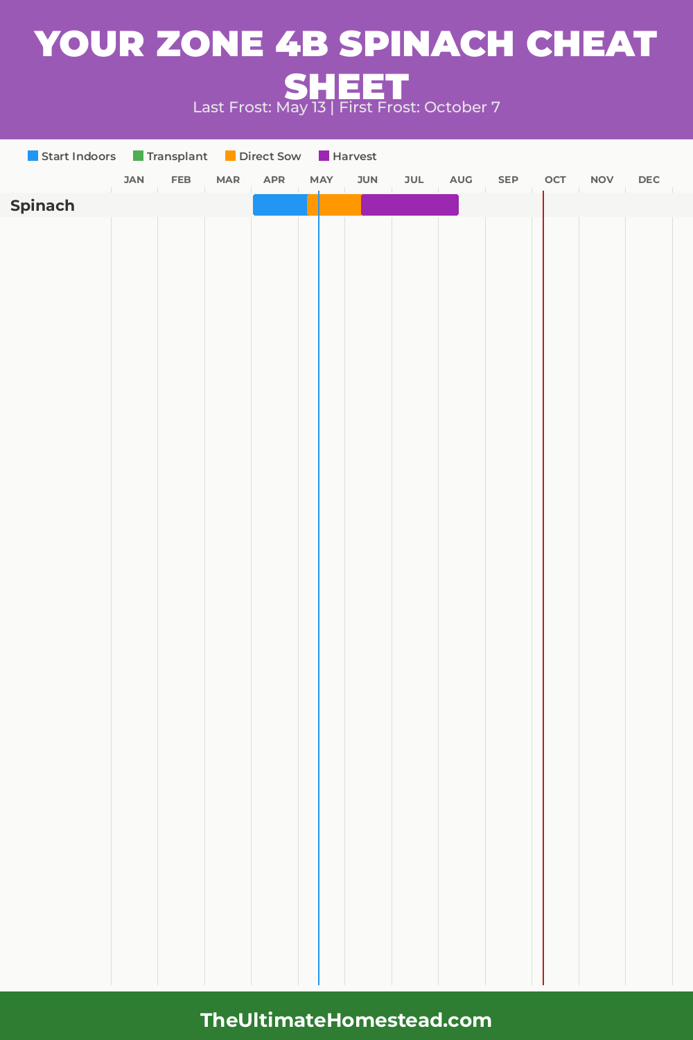 When to Plant Spinach in Zone 4b