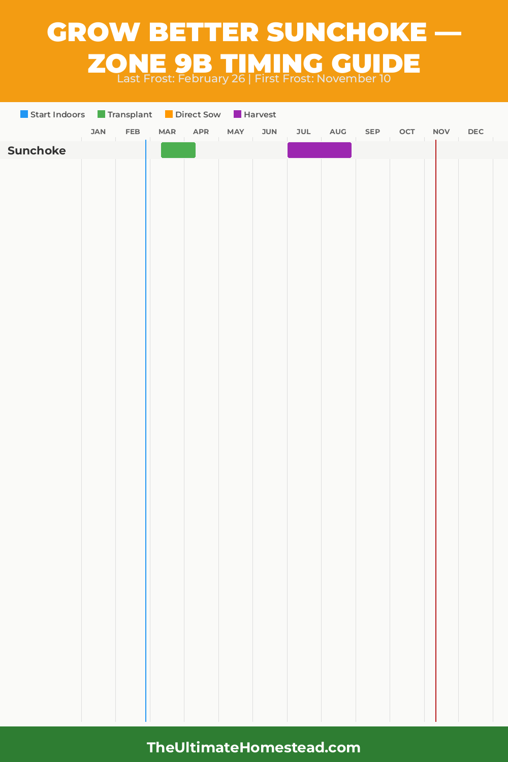 When to Plant Sunchoke in Zone 9b
