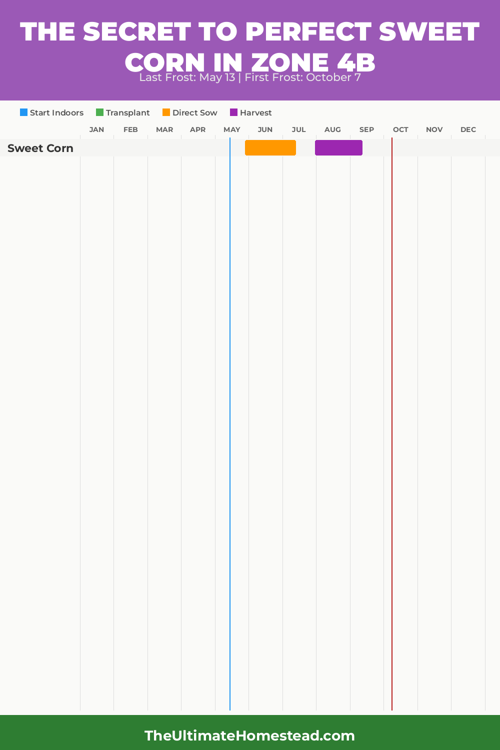 When to Plant Sweet Corn in Zone 4b