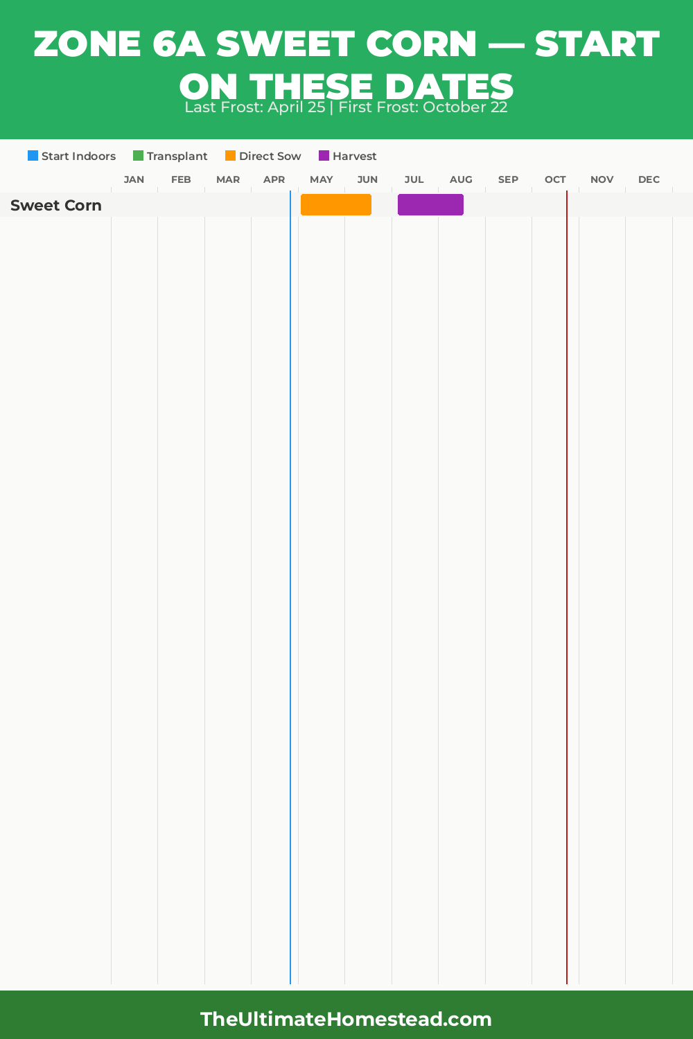 When to Plant Sweet Corn in Zone 6a