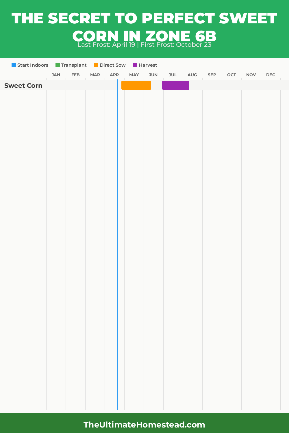 When to Plant Sweet Corn in Zone 6b