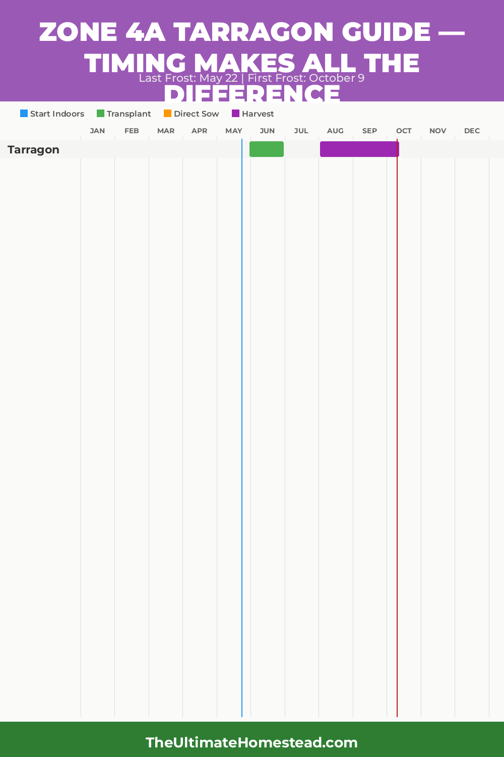 When to Plant Tarragon in Zone 4a