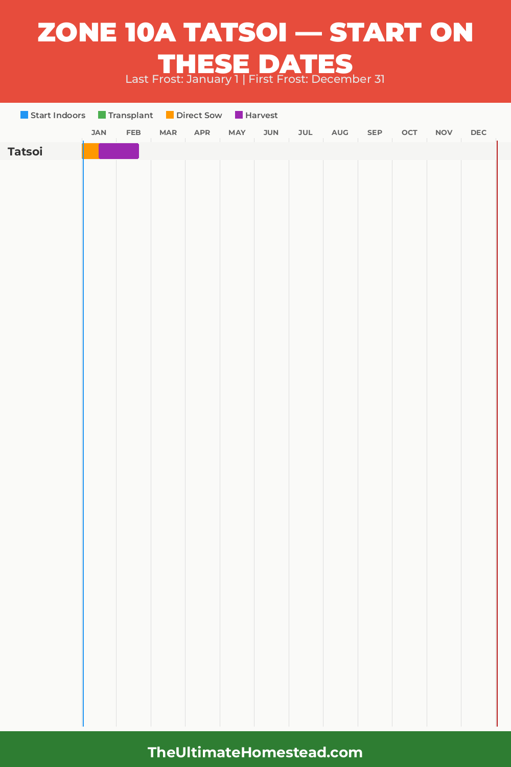 When to Plant Tatsoi in Zone 10a