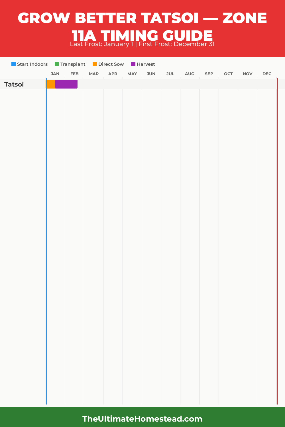 When to Plant Tatsoi in Zone 11a