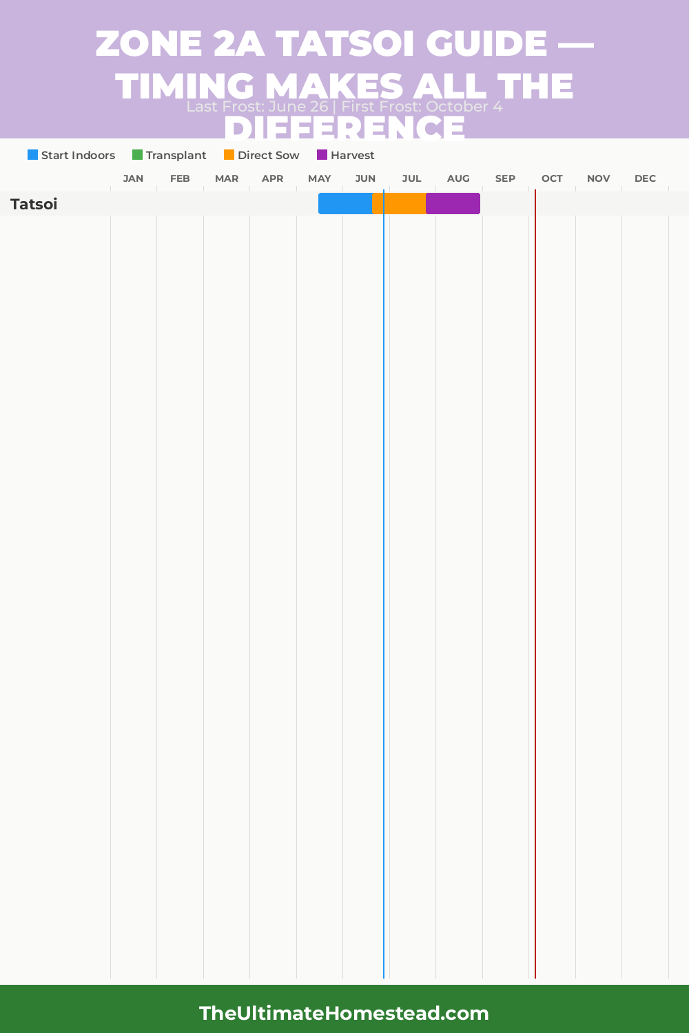 When to Plant Tatsoi in Zone 2a