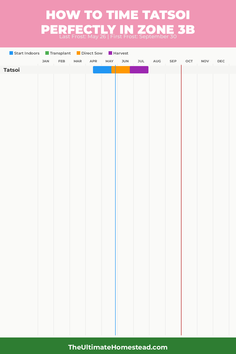 When to Plant Tatsoi in Zone 3b
