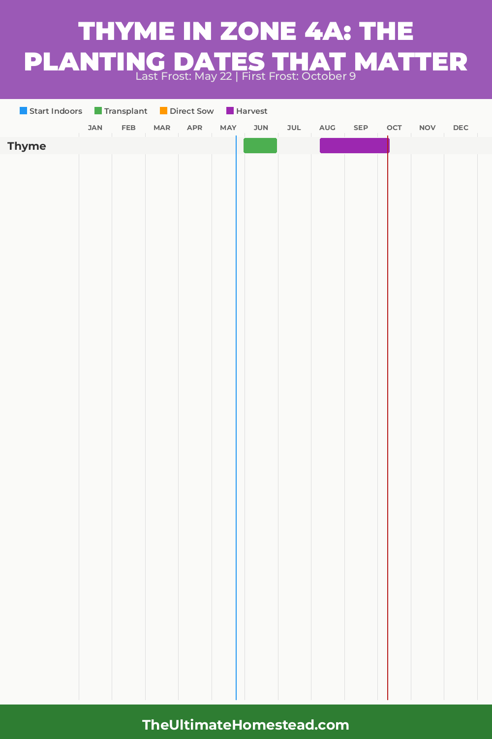 When to Plant Thyme in Zone 4a