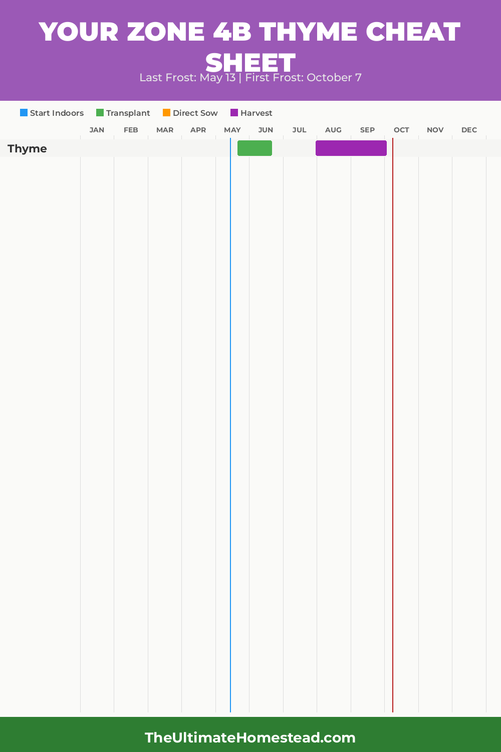 When to Plant Thyme in Zone 4b