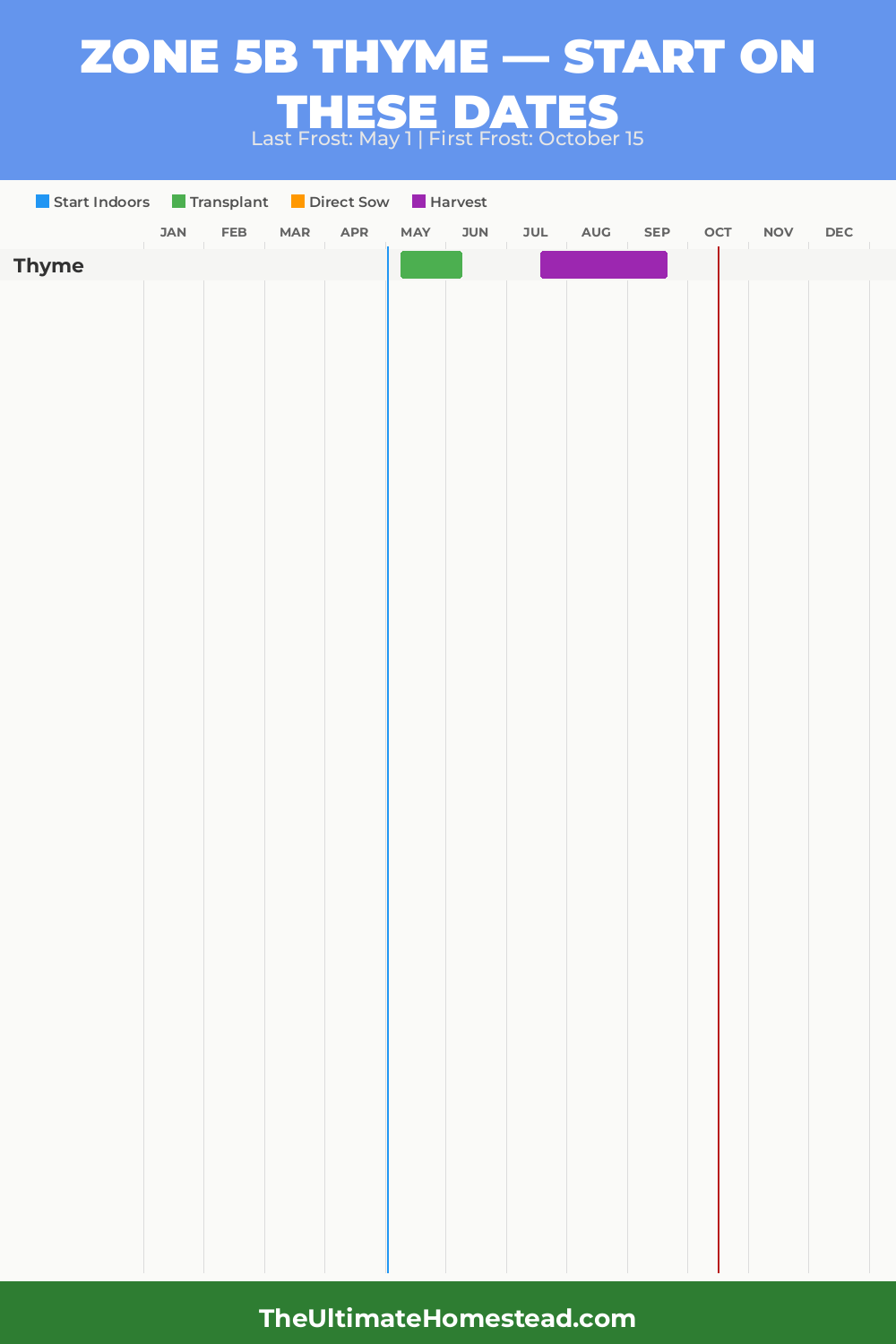 When to Plant Thyme in Zone 5b