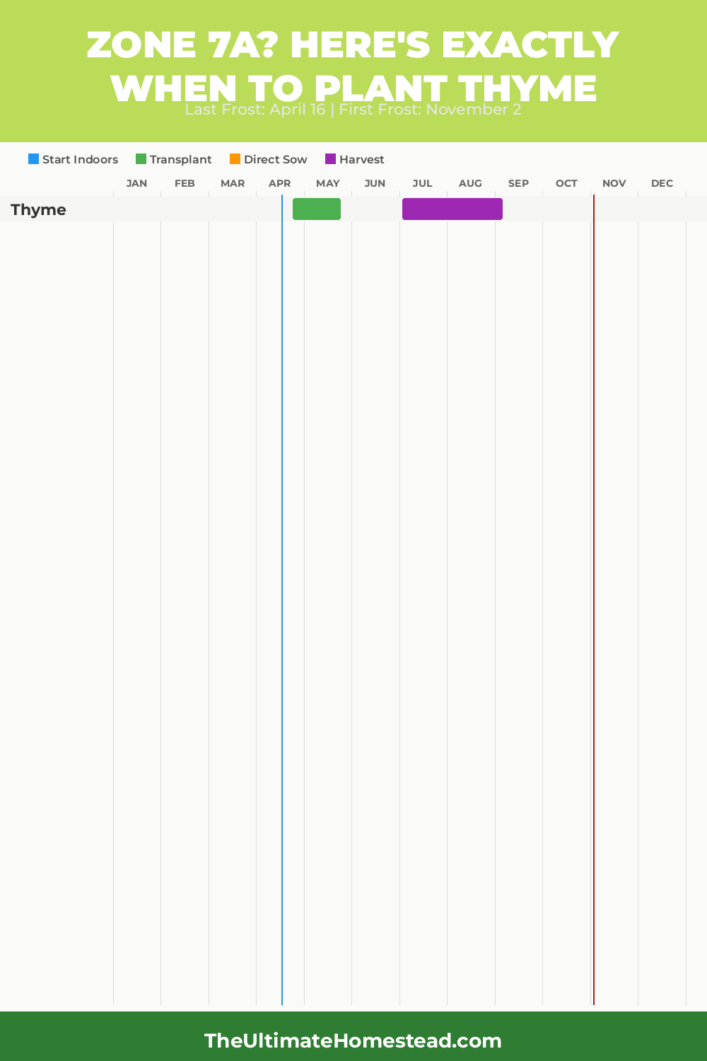 When to Plant Thyme in Zone 7a