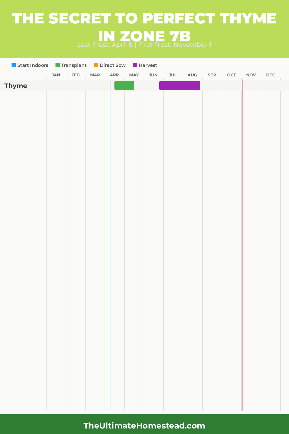 When to Plant Thyme in Zone 7b