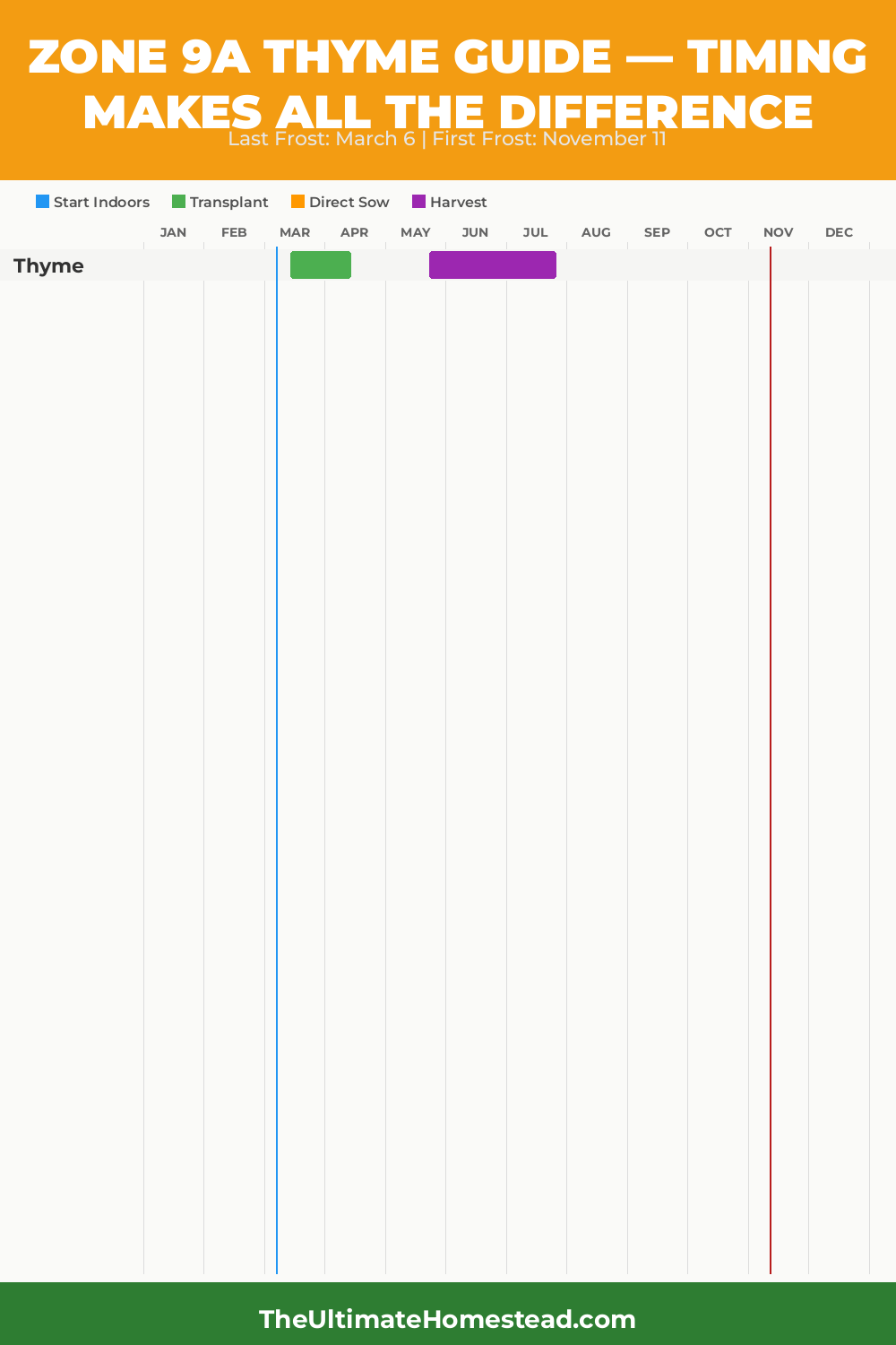 When to Plant Thyme in Zone 9a