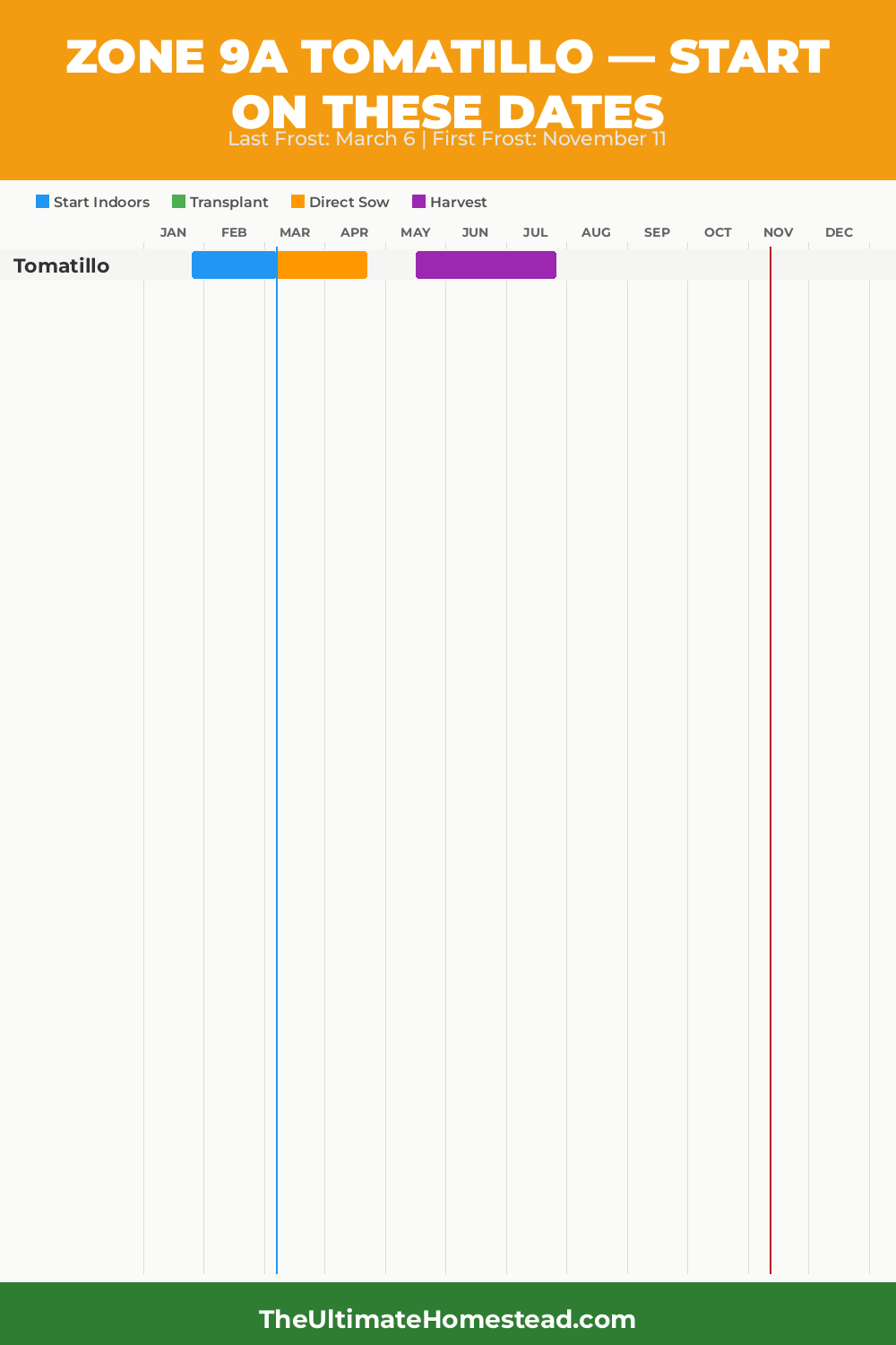 When to Plant Tomatillo in Zone 9a