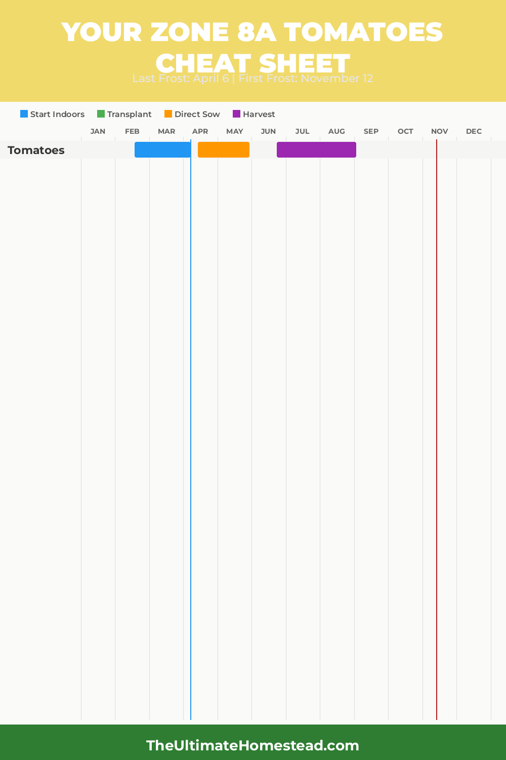 When to Plant Tomatoes in Zone 8a