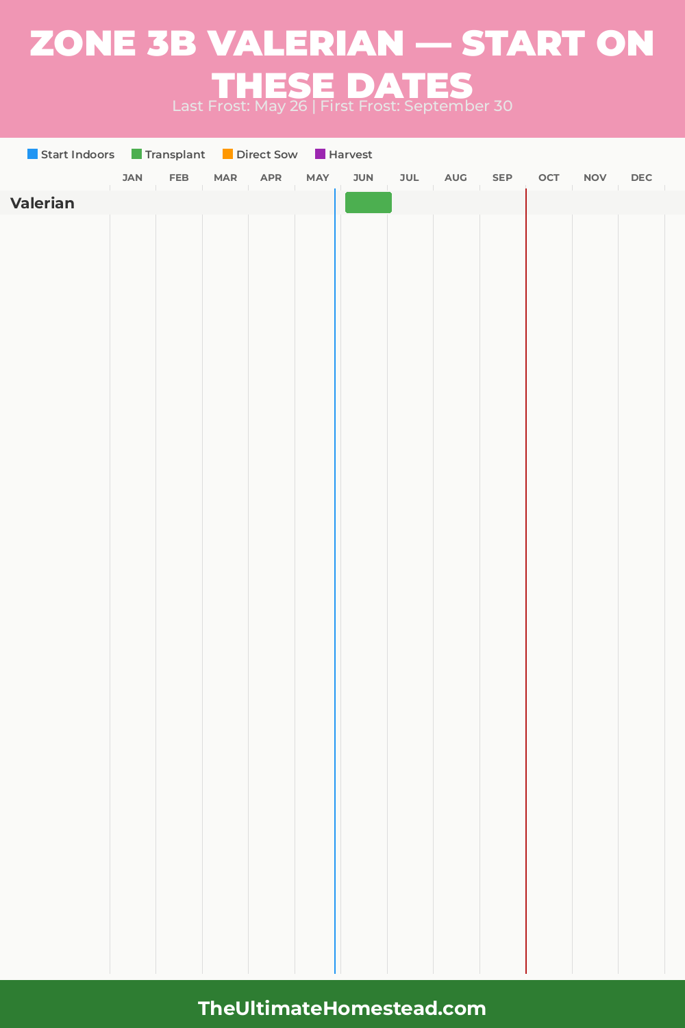 When to Plant Valerian in Zone 3b
