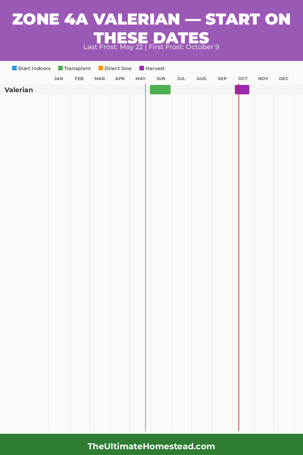 When to Plant Valerian in Zone 4a