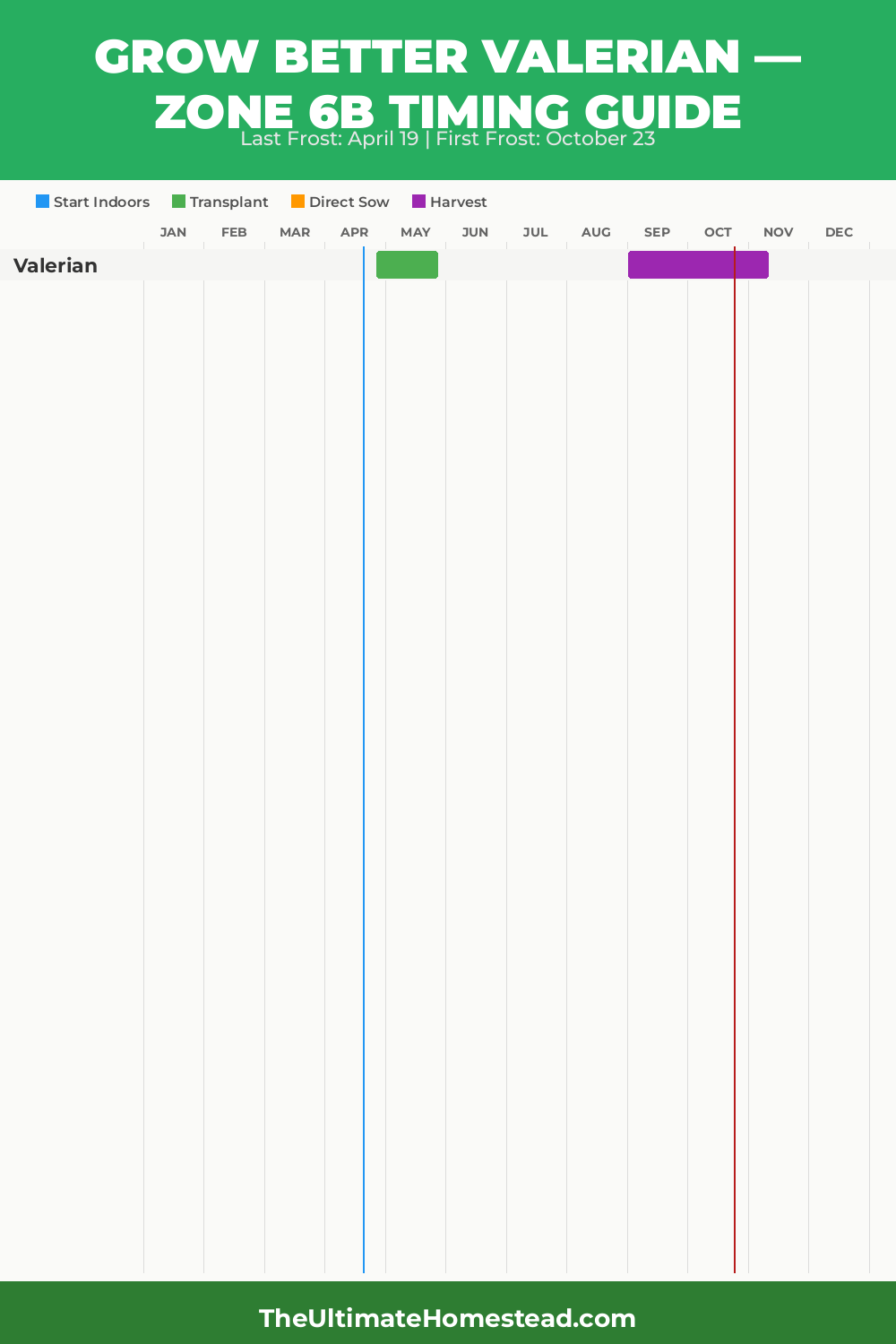 When to Plant Valerian in Zone 6b