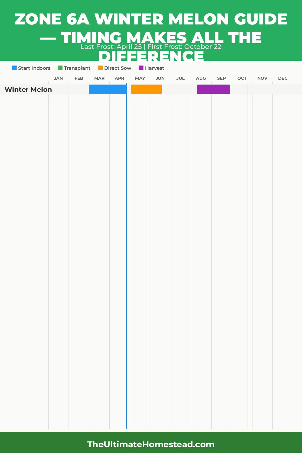 When to Plant Winter Melon in Zone 6a
