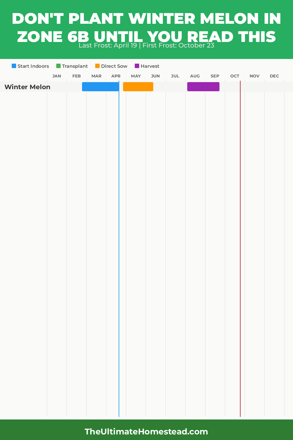 When to Plant Winter Melon in Zone 6b