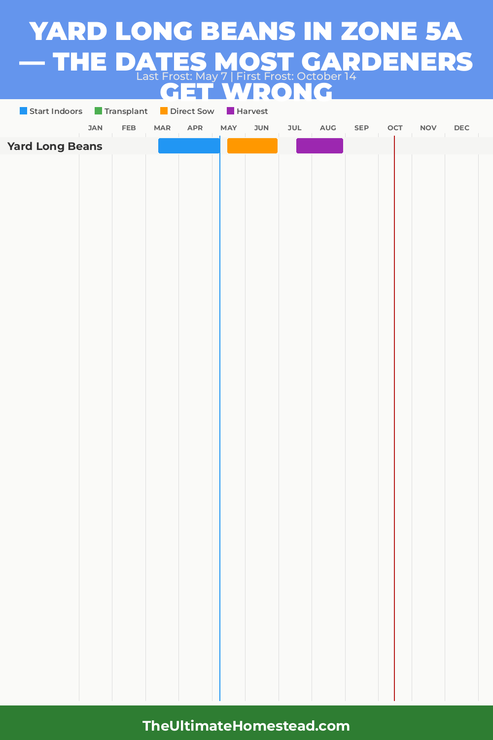 When to Plant Yard Long Beans in Zone 5a