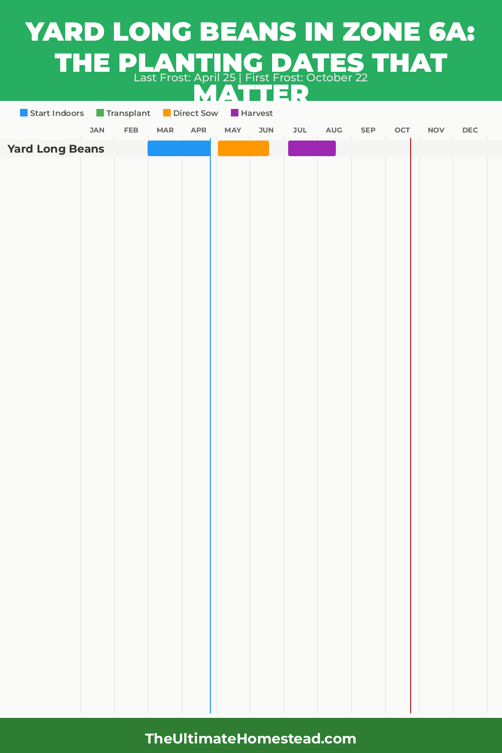 When to Plant Yard Long Beans in Zone 6a