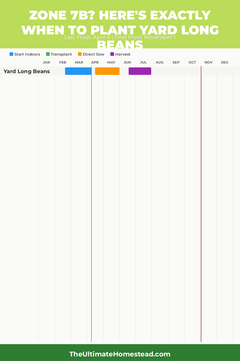 When to Plant Yard Long Beans in Zone 7b