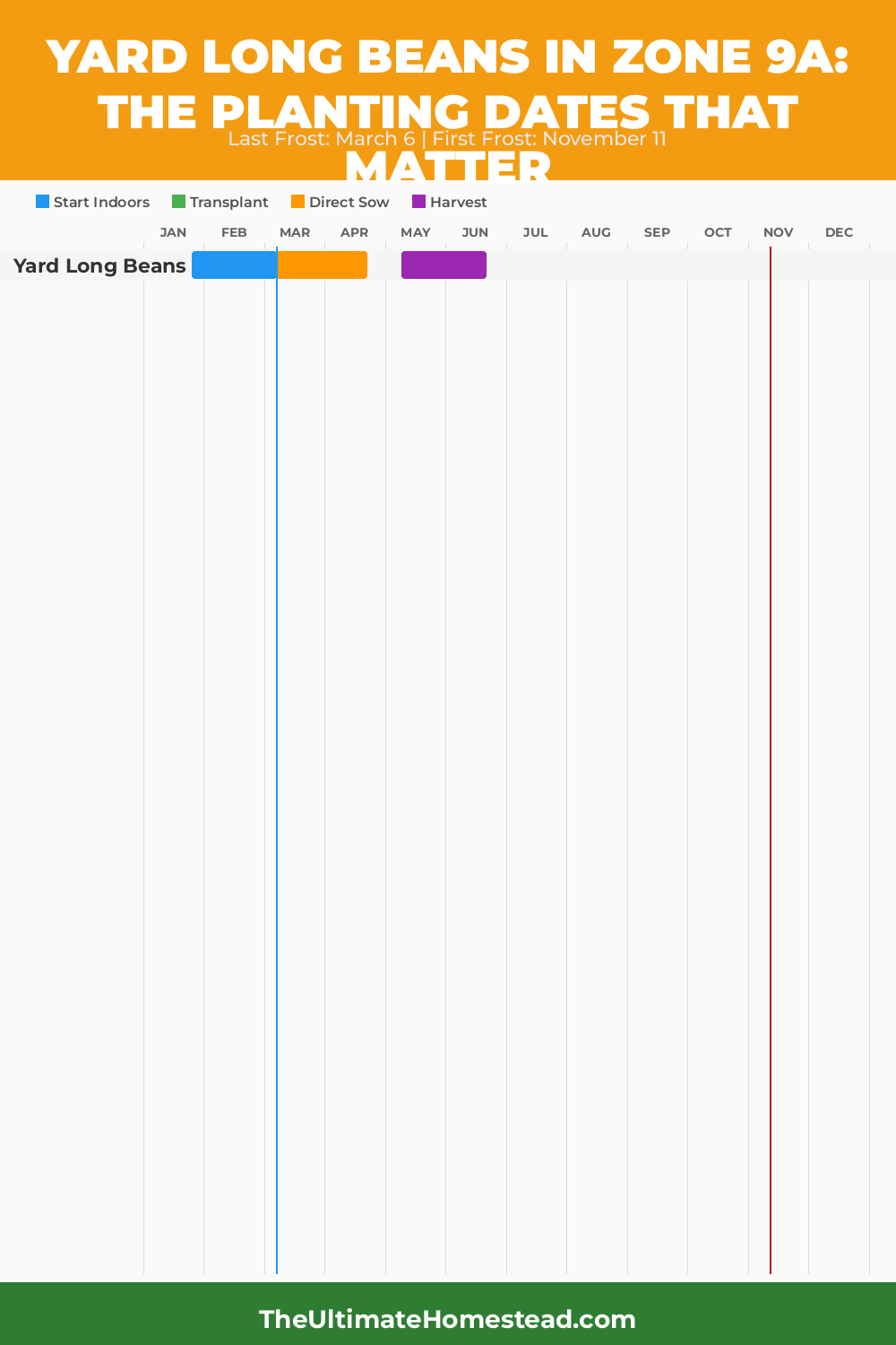 When to Plant Yard Long Beans in Zone 9a